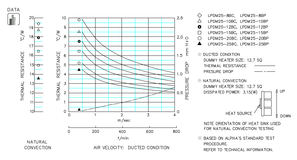 Heatsink thermal data