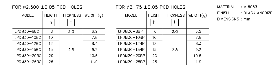 Heatsink part list