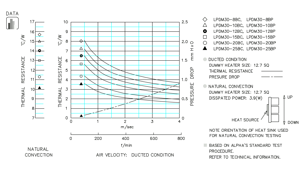 Heatsink thermal data