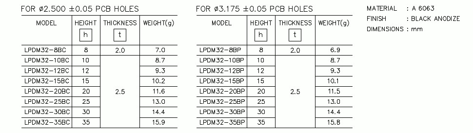 Heatsink part list