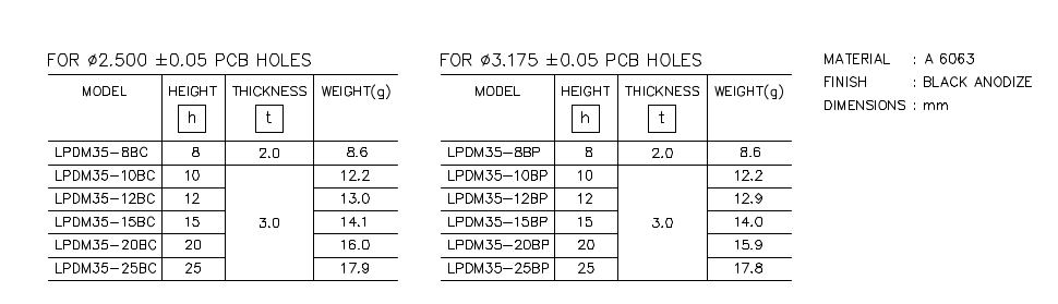 Heatsink part list