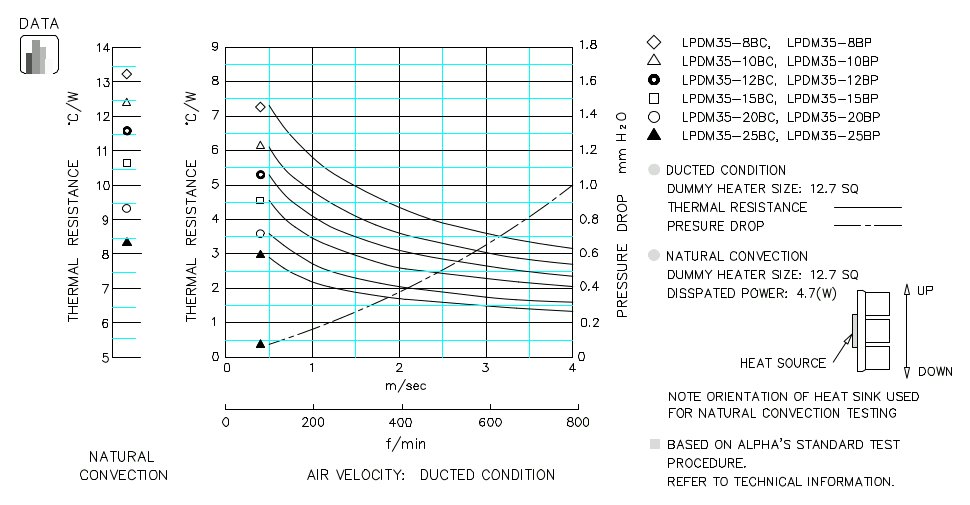 Heatsink thermal data