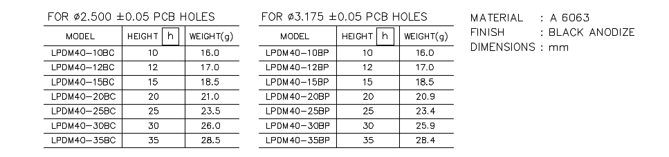 Heatsink part list