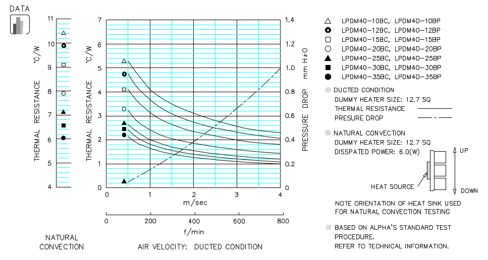 Heatsink thermal data