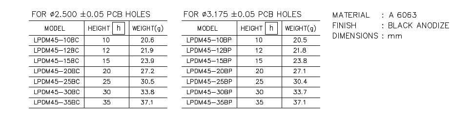 Heatsink part list