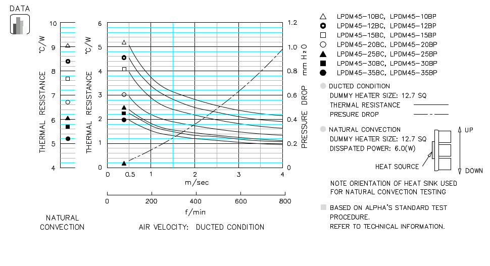 Heatsink thermal data