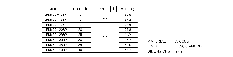 Heatsink part list