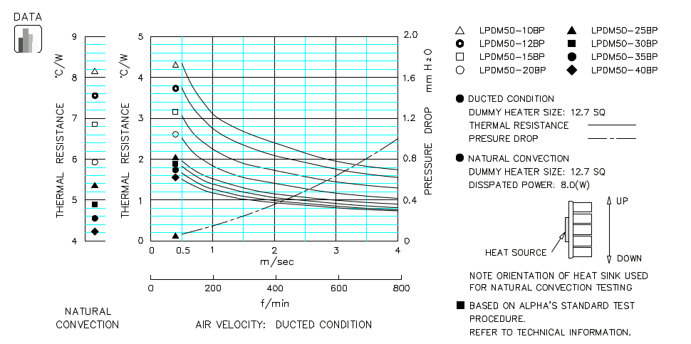 Heatsink thermal data