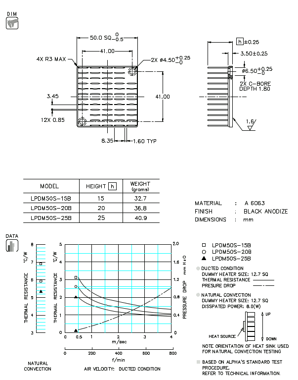 Dimension and thermal data