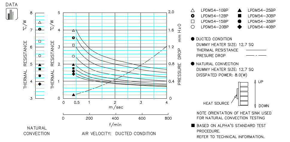 Heatsink thermal data