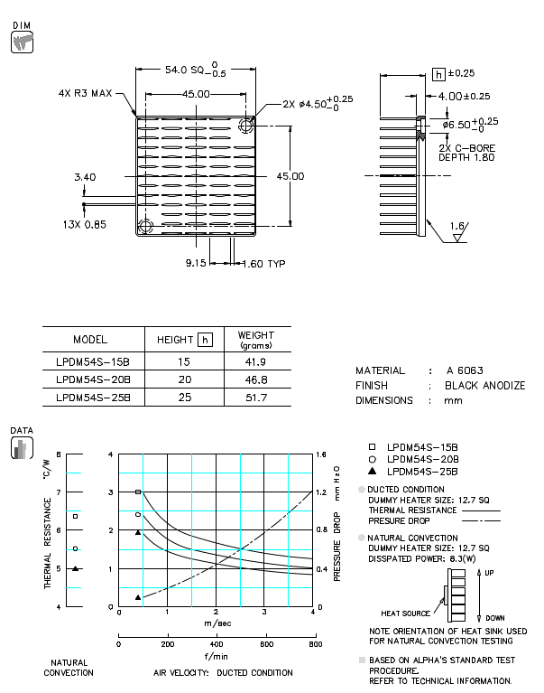 Dimension and thermal data