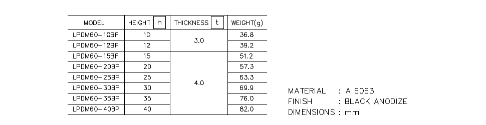 Heatsink part list