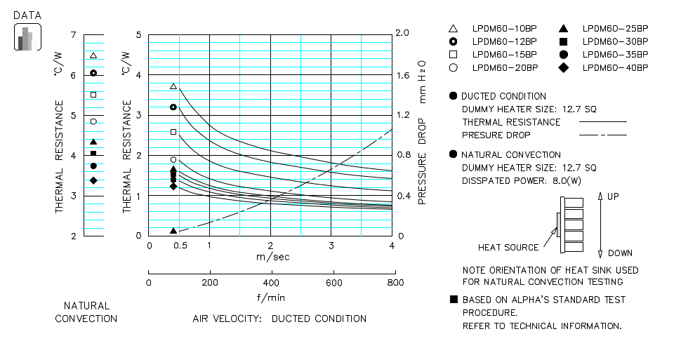 Heatsink thermal data