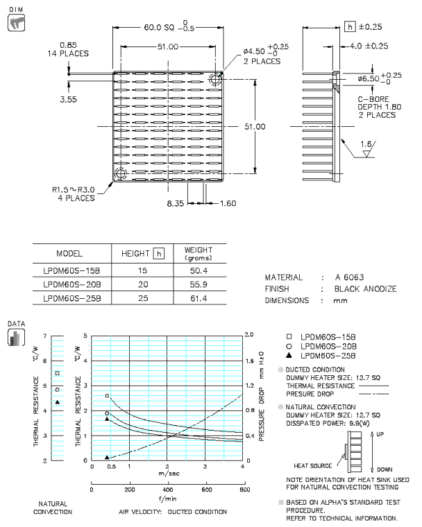 Dimension and thermal data