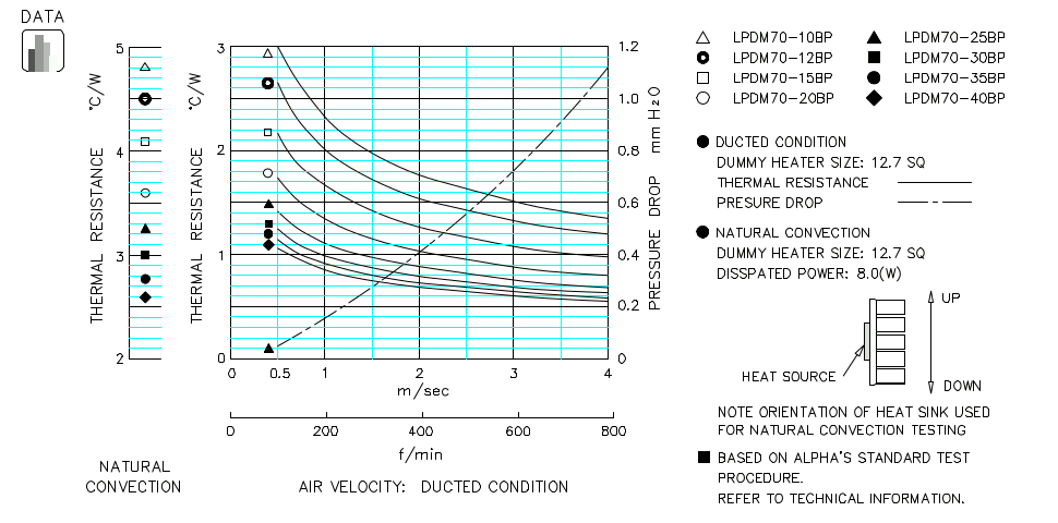 Heatsink thermal data