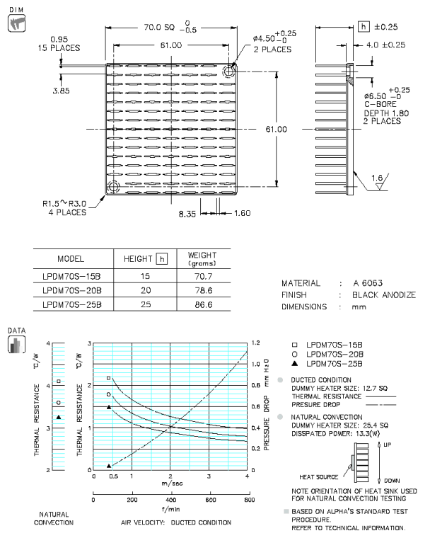 Dimension and thermal data