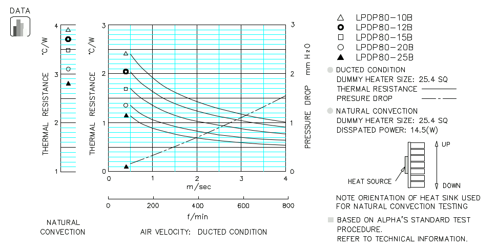 Heatsink thermal data