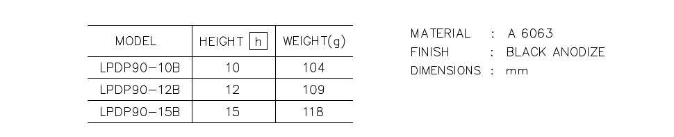 Heatsink part list