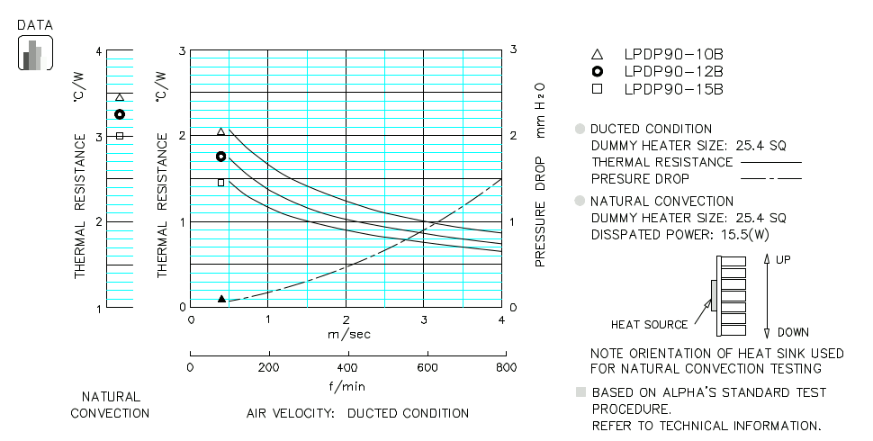 Heatsink thermal data