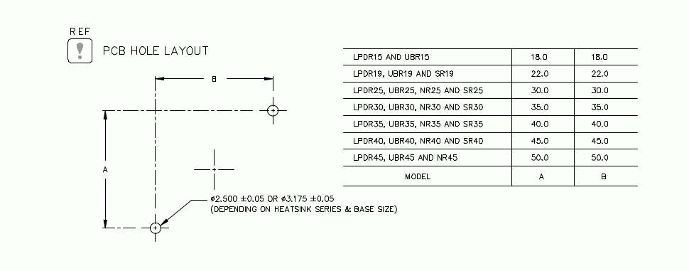 Board keepout patterns