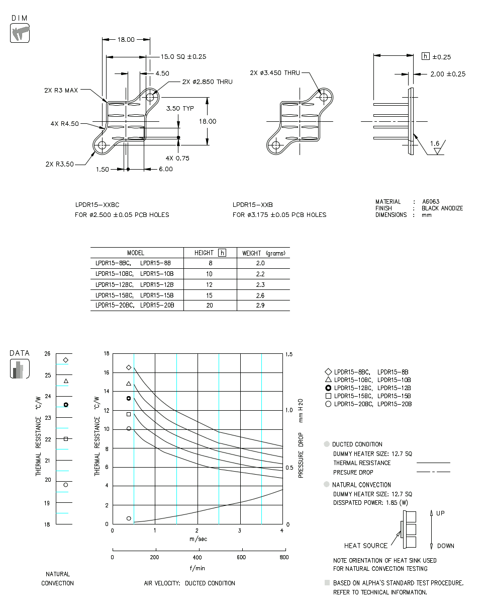 Dimension and Thermal Data