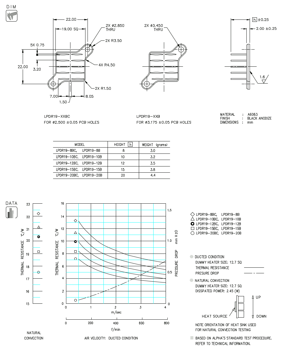 Dimension and Thermal Data