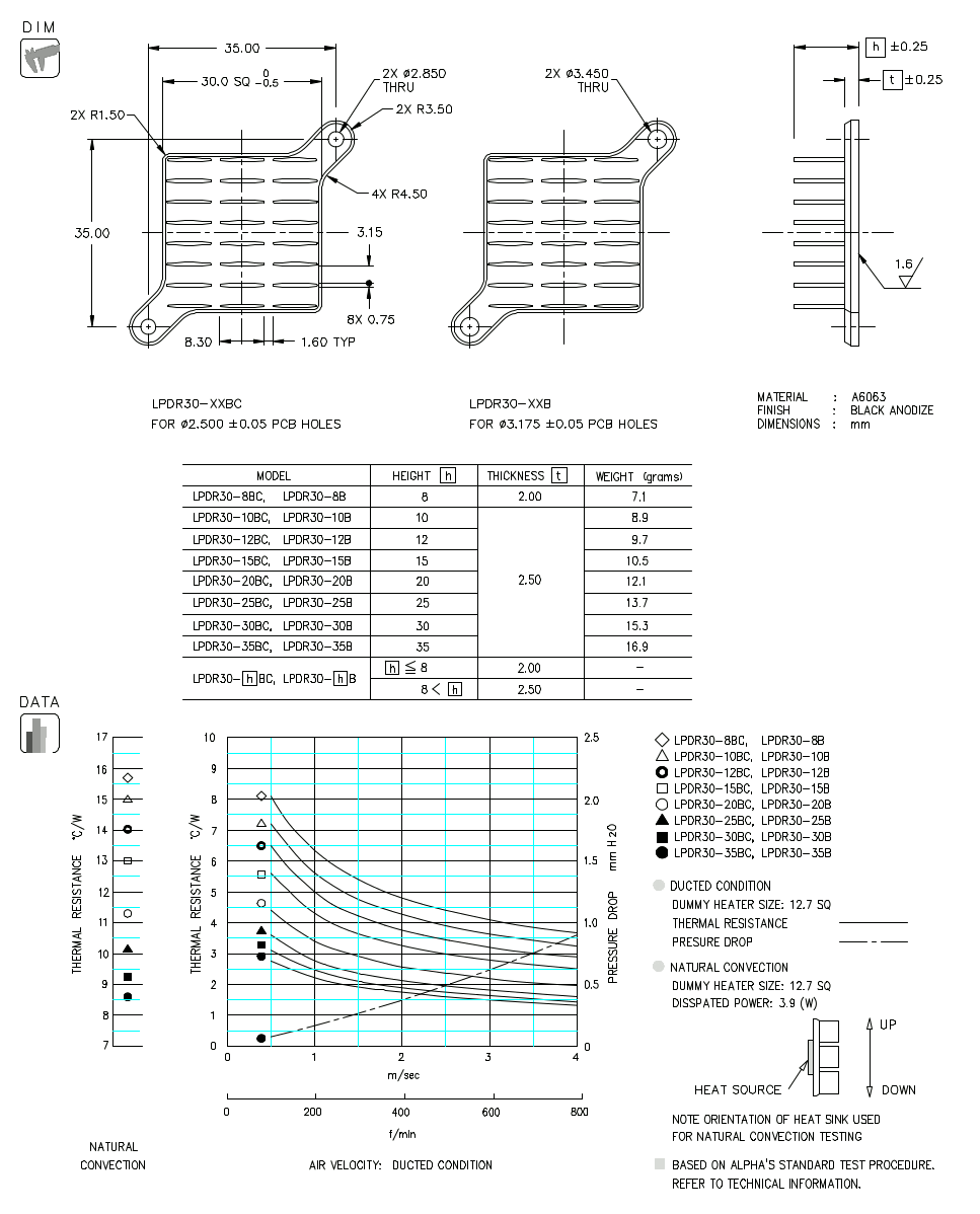 Dimension and Thermal Dat