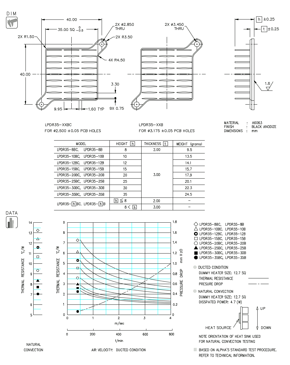 Dimension and Thermal Dat