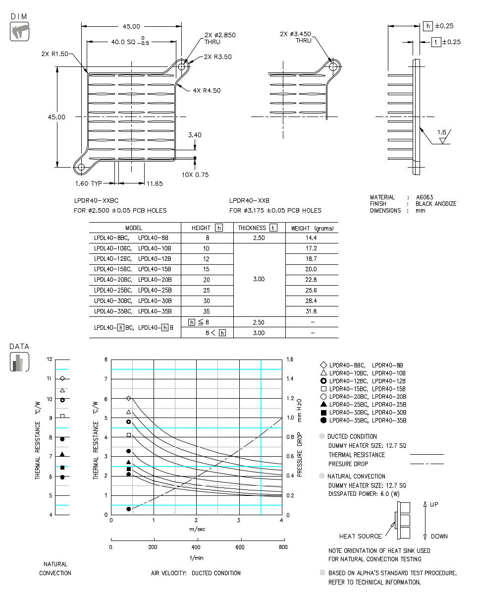 Dimension and Thermal Dat