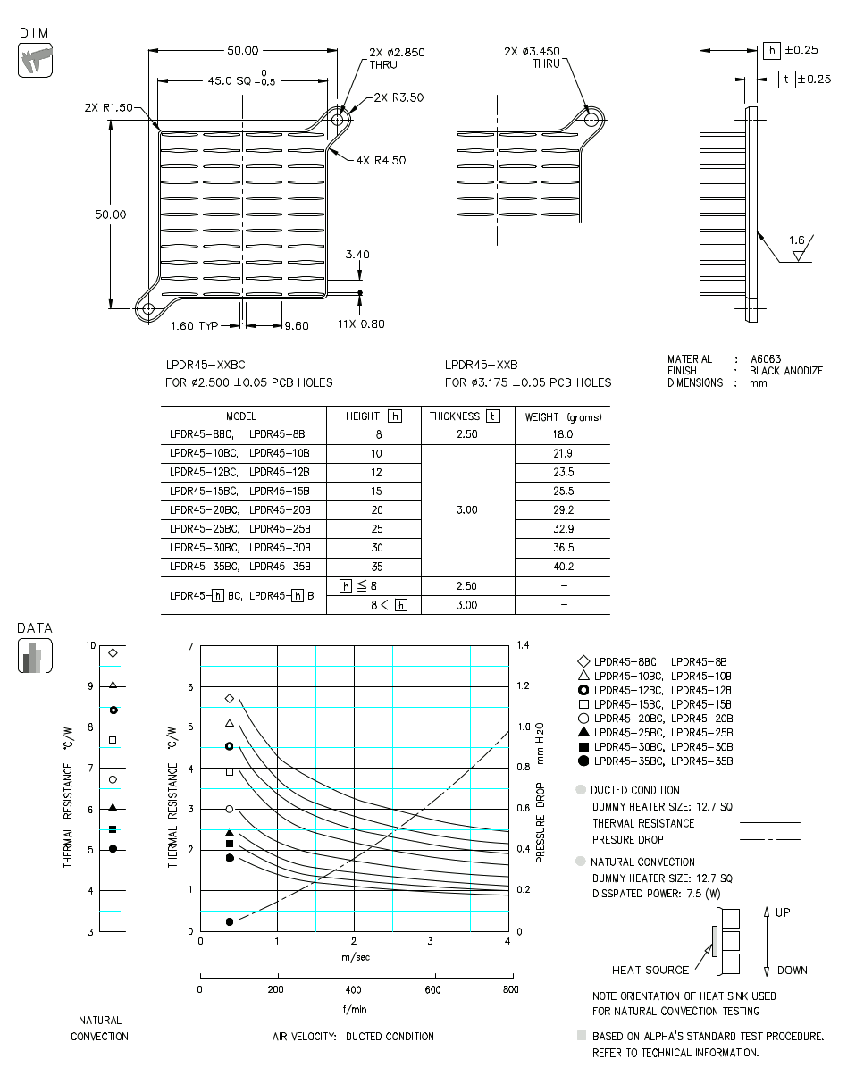 Dimension and Thermal Dat