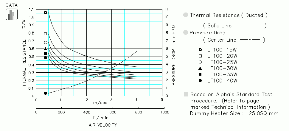 Specification