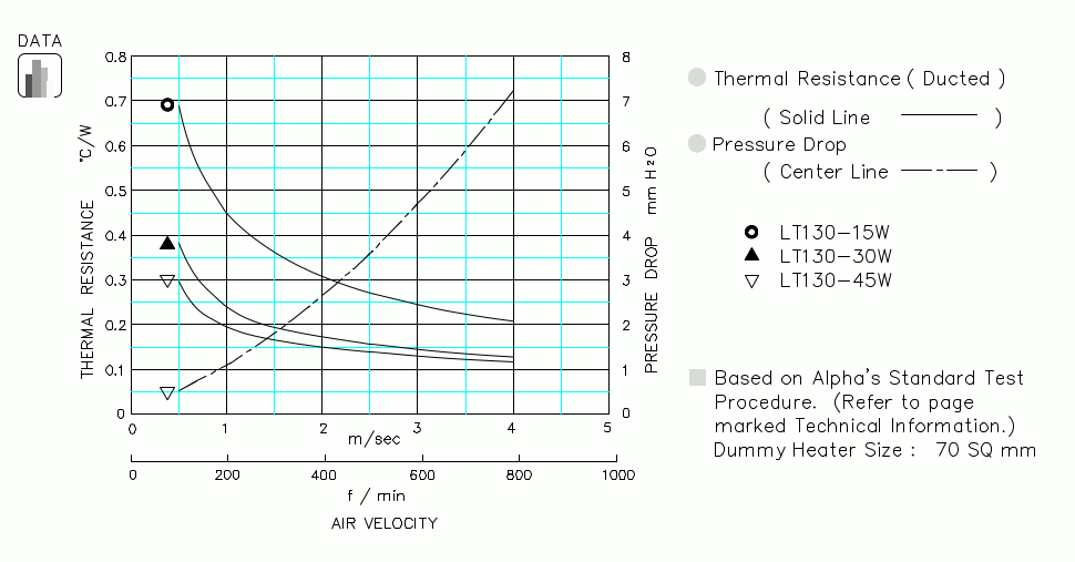 Specification