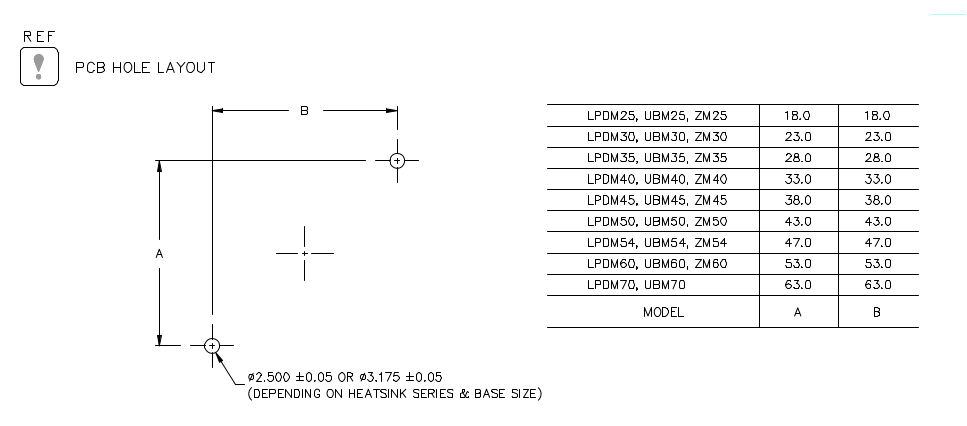 Board keepout patterns