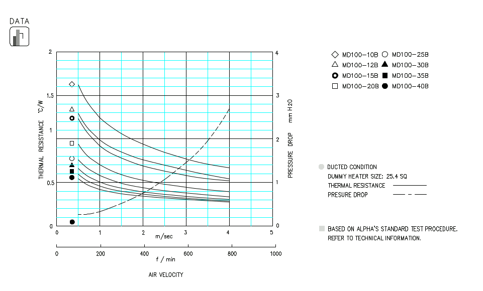 Specification