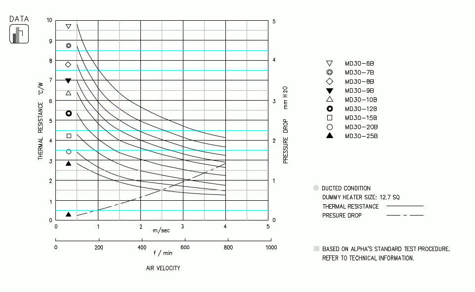 Specification