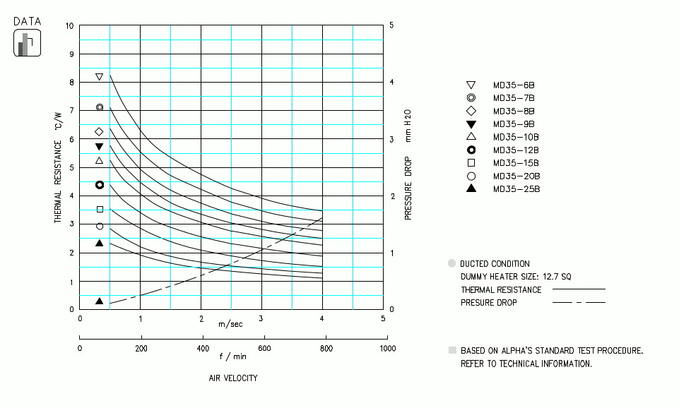 Specification