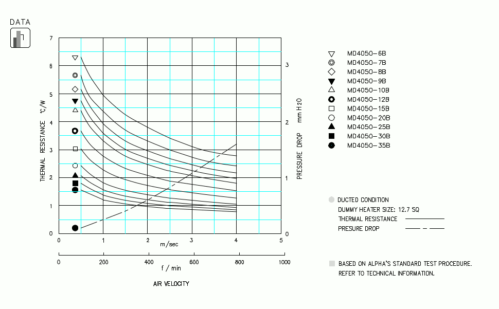 Specification