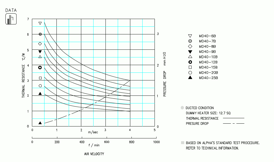 Specification