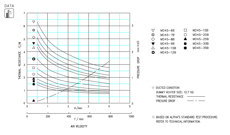 Specification