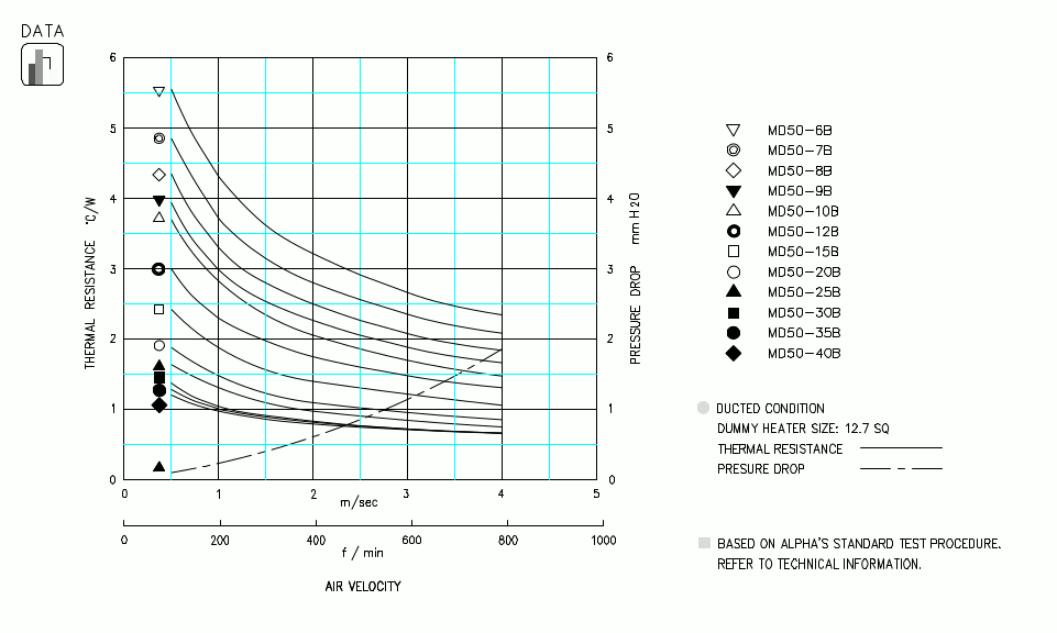 Specification