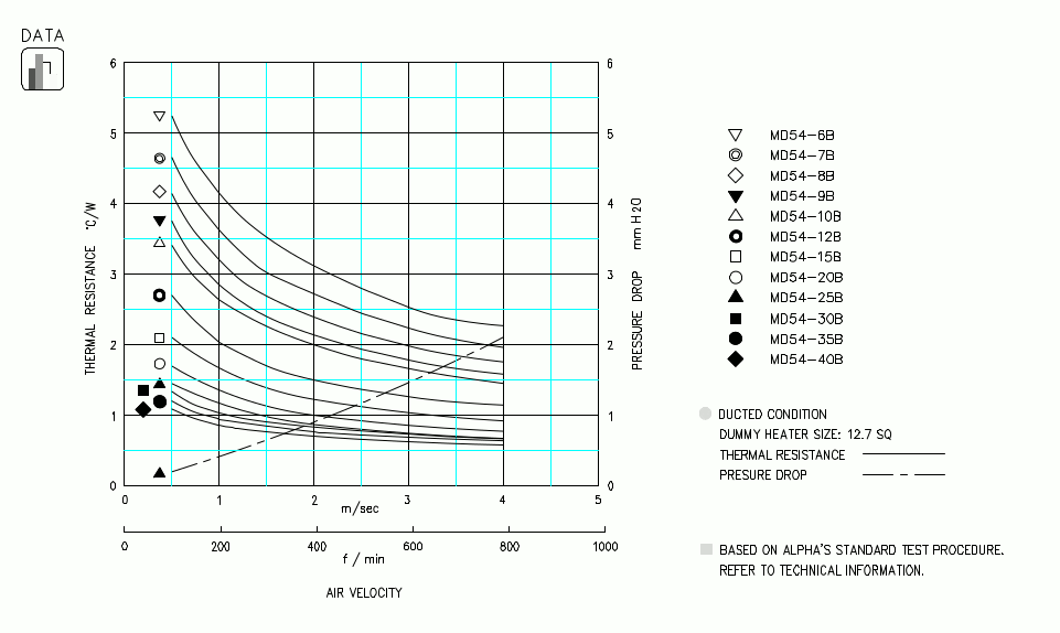 Specification