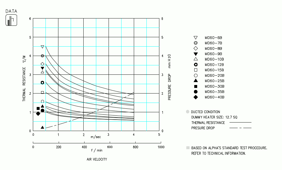 Specification