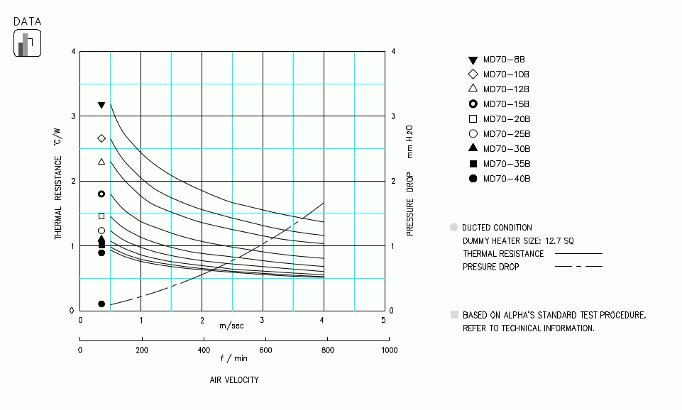 Specification