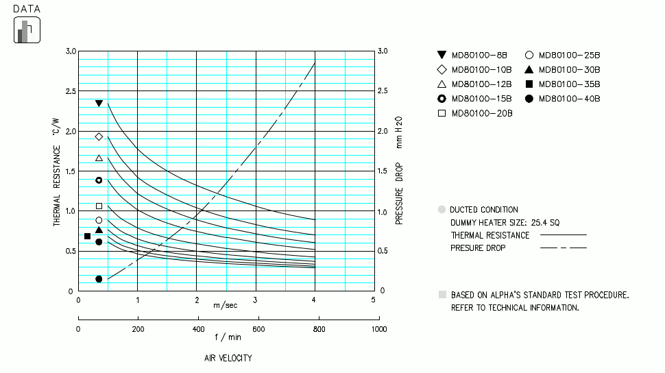Specification