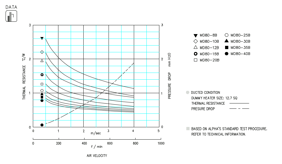 Specification