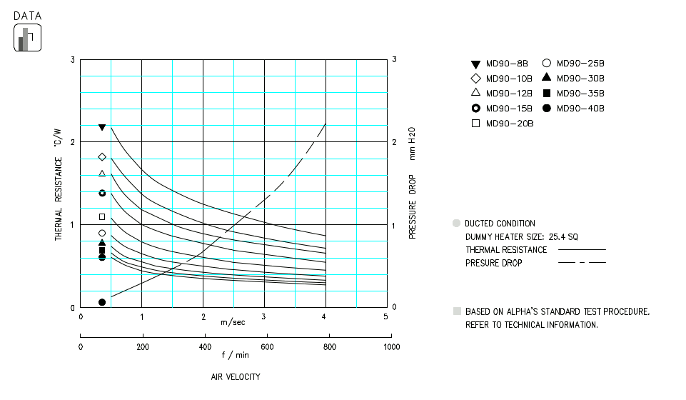 Specification