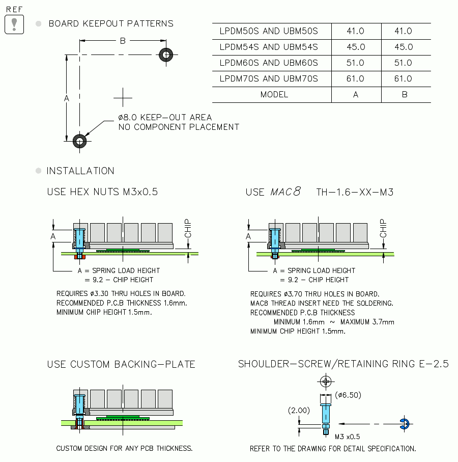 Board keep out pattern