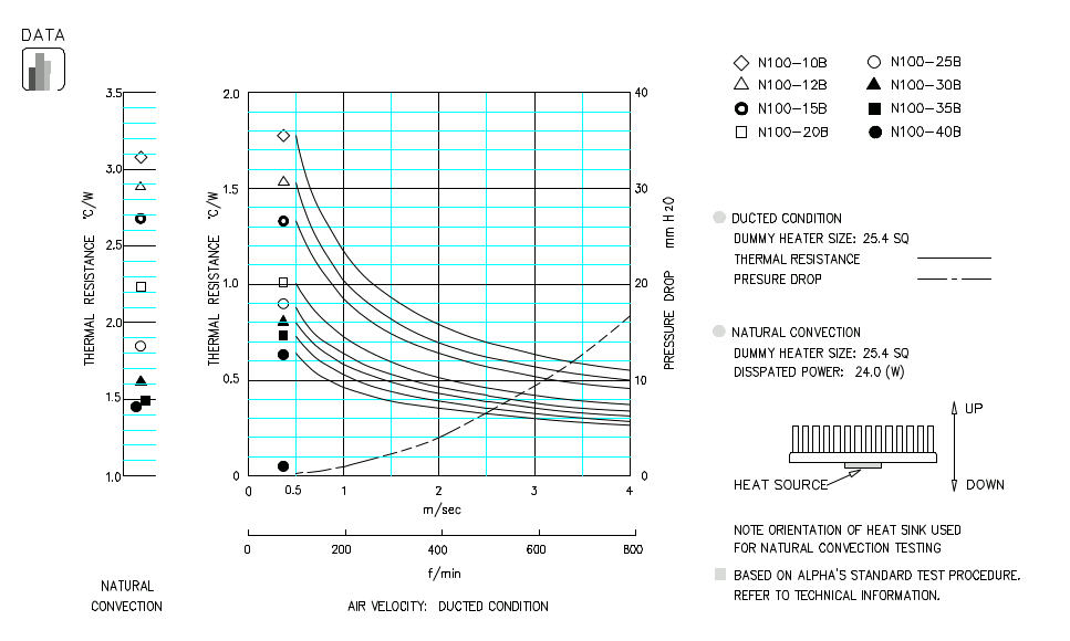 Specification