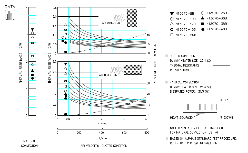 Specification