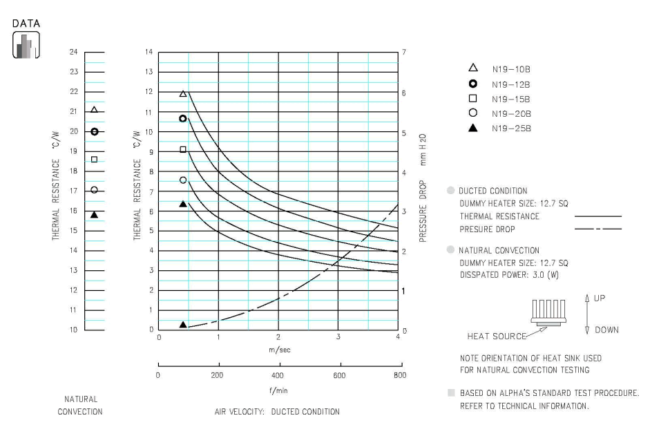 Specification